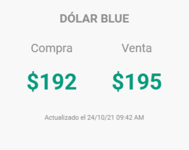 Dólar blue hoy: a cuánto cotiza el domingo 24 de octubre en Argentina