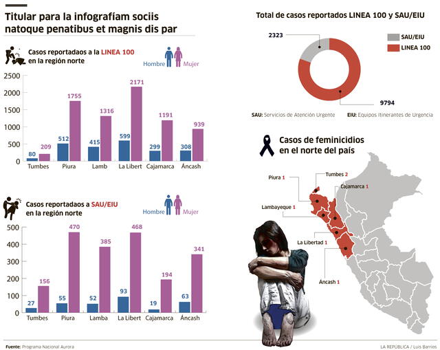 Infografía de casos de violencia contra la mujer.