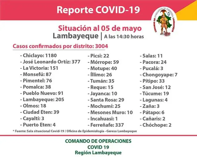 Cifras de infectados. Cifras de infectados.