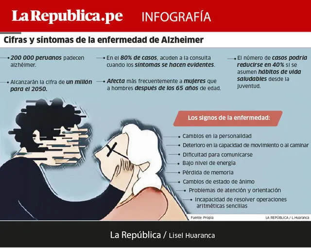Científicos en Arequipa a punto de descubrir los inicios del Alzheimer [INFO]