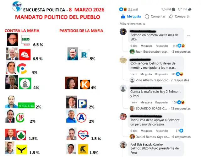 El post viral en redes sociales. Foto: Facebook   