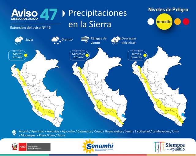 Precipitaciones en la sierra para el martes 1, miércoles 2 y jueves 3 de marzo. Foto: Senamhi
