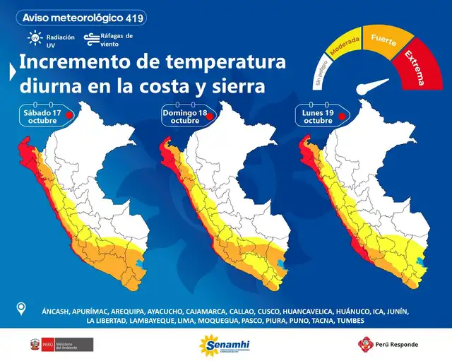 El Senamhi de Perú emite alerta por altas temperaturas en la costa y sierra desde el 17 hasta el 19 de octubre, con máximas de hasta 36 °C en la costa norte. El Senamhi de Perú emite alerta por altas temperaturas en la costa y sierra desde el 17 hasta el 19 de octubre, con máximas de hasta 36 °C en la costa norte.