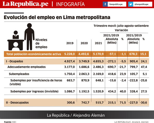 empleo