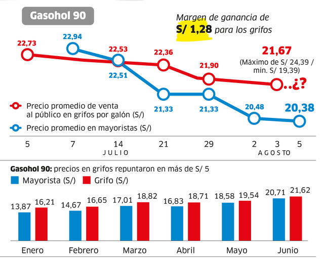 Infografía - La República