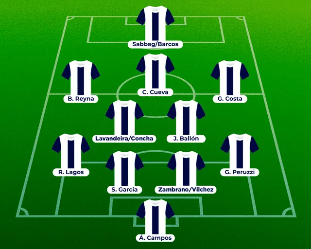 Posible alineación de Alianza Lima 2023