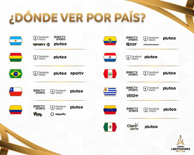 Canales que transmitirán la Copa Libertadores Femenino 2022. Foto: @LibertadoresFEM/Twitter