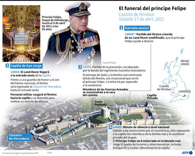 El funeral del príncipe Felipe en el castillo de Windsor. Infografía: AFP