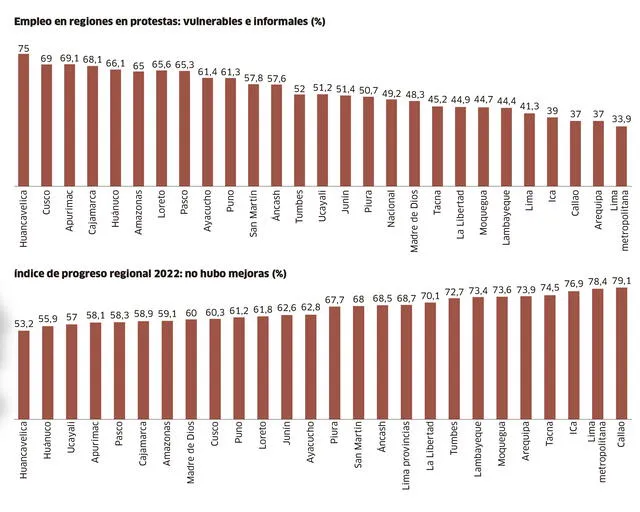 Infografía - La República   