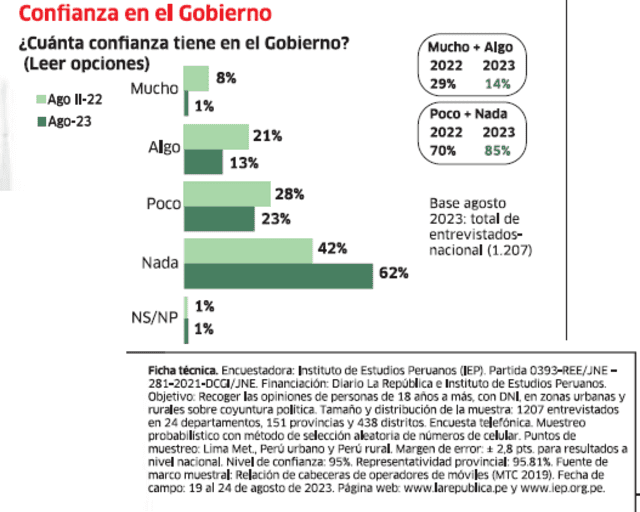  Infografía - La República    