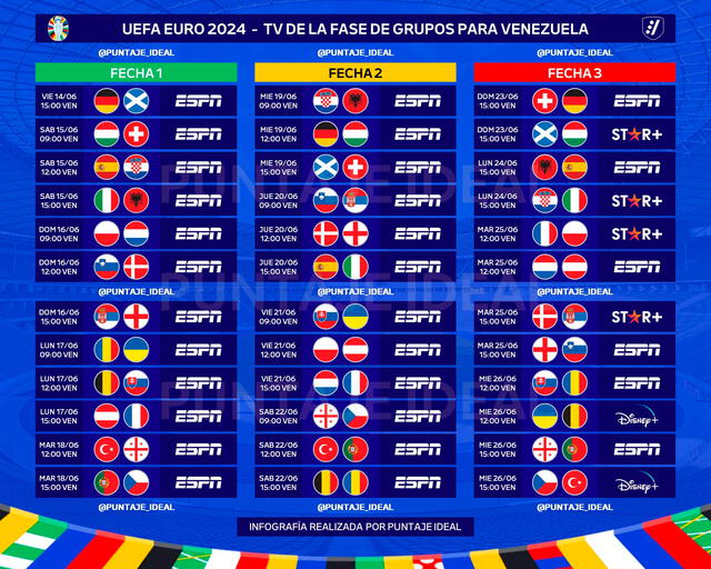 Canales de transmisión de los partidos de la fase de grupos de la Eurocopa 2024 en Venezuela. Foto: Puntaje Ideal   