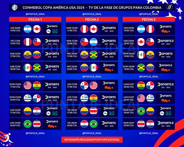 Calendario y canales de TV para ver la Copa América 2024 en Colombia. Foto: Puntaje Ideal   