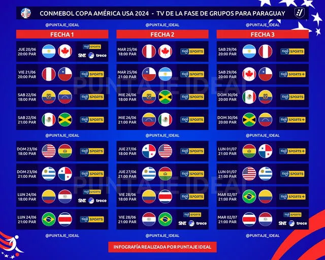  Canales de TV para Paraguay. Foto: Puntaje Ideal   