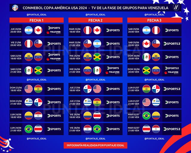  Canales de TV para Venezuela. Foto: Puntaje Ideal 