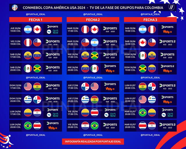  Canales de TV para Colombia. Foto: Puntaje Ideal   