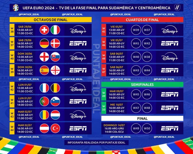  Eurocopa 2024 por Disney+. Foto: Puntaje Ideal  