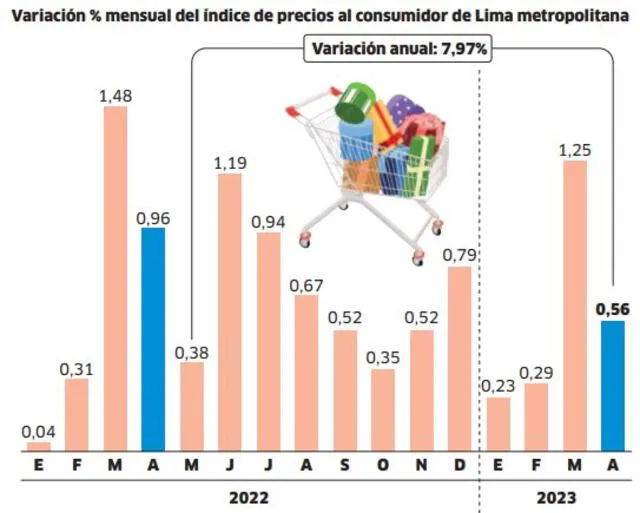 Infografía - La República   