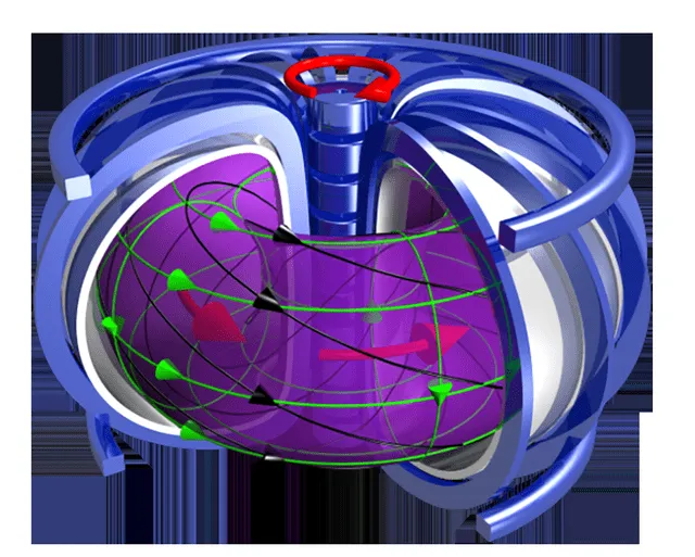  El campo eléctrico inducido por un transformador conduce una corriente (flecha roja) a través de la columna de plasma, lo que genera un campo magnético que forma un círculo (círculo vertical verde). Foto: IAEA   