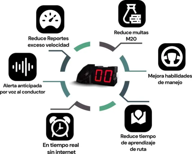  Desde evitar accidentes de tránsito hasta reducir el tiempo de aprendizaje de ruta, estos son algunos de los beneficios del uso del sistema de AVIRU. Foto: Aviru.<br><br>    