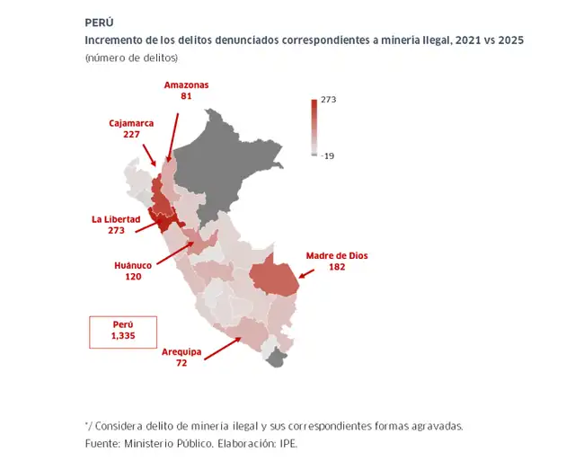 Incremento de los delitos denunciados correspondientes a minería ilegal 2021 vs 2025.