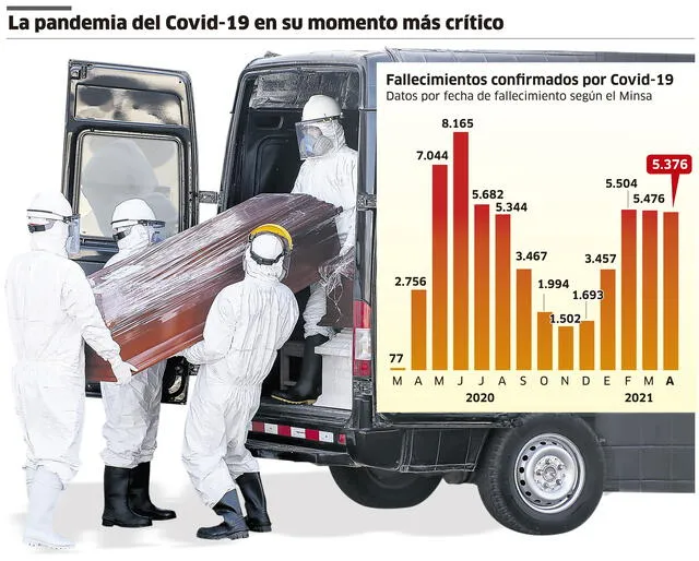 Infografía-La República.