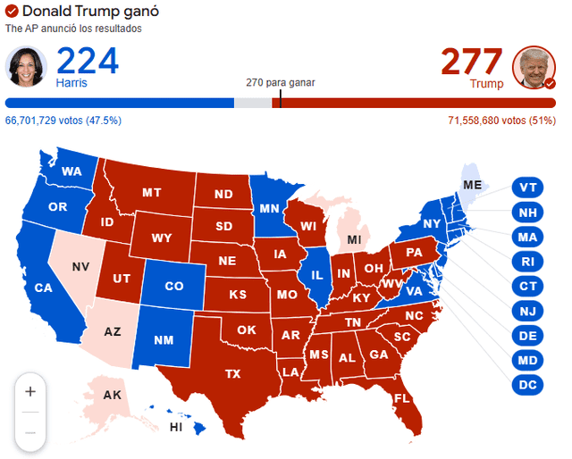 Donald Trump gana las elecciones presidenciales a Kamala Harris en Estados Unidos. Foto: Captura   