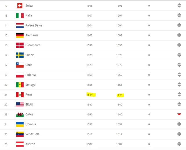 Ranking FIFA 2020