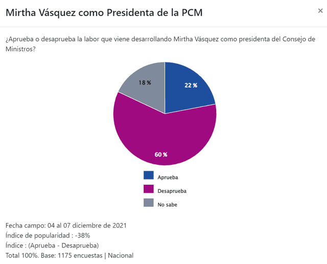 Gráfico de Datum.