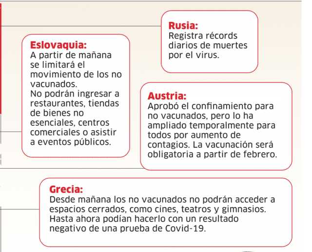 Infografía - La República