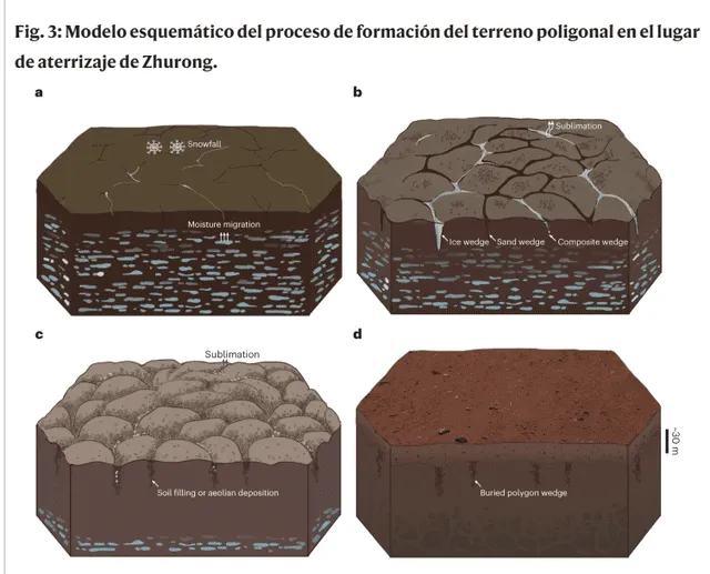  El rover Zhurong muestra el contorno de elevación con terreno poligonal ocasionado por la contracción térmica. Foto:   