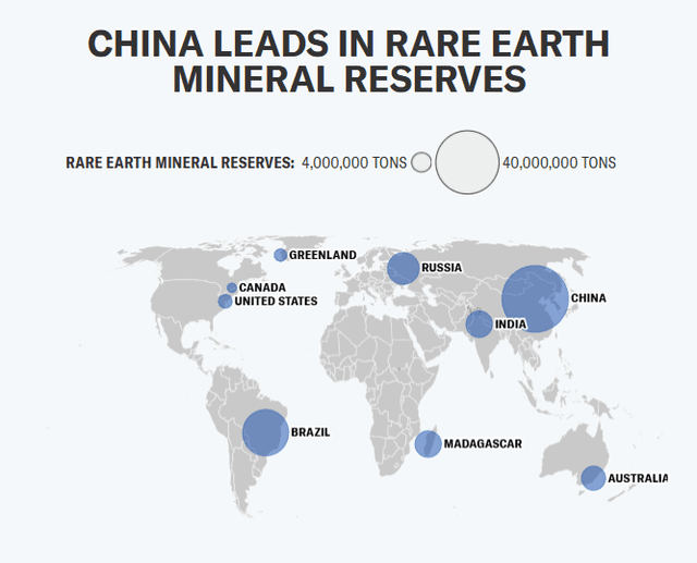 Fuente: U.S. Geological Survey/Yahoo!Finance   