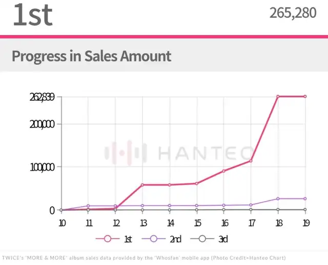 More & More: registro en Hanteo More & More: registro en Hanteo