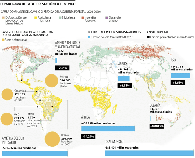 Las mediciones de la deforestación en el mundo hasta en los últimos años. Gráfico: LR Colombia   