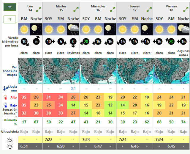 Clima para Houston. Foto: weather forecast   