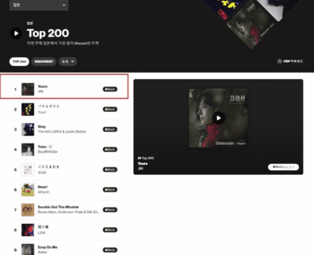 Jin lidera la lista de Top 200 de Shazam Japón sobre las canciones más buscadas. Foto: captura/Shazam