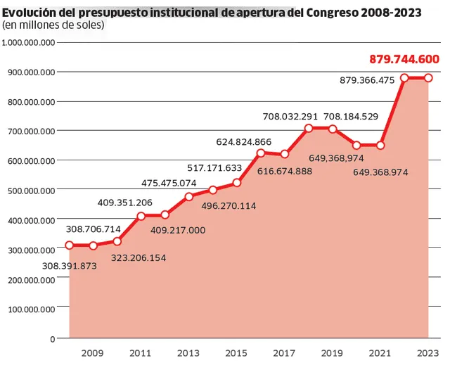 larepublica.pe