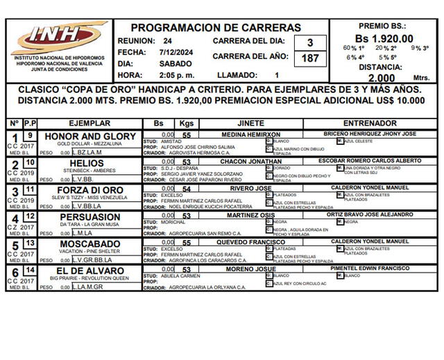 Inscritos para la tercera carrera en Valencia HOY, 7 de diciembre. Foto: INH   