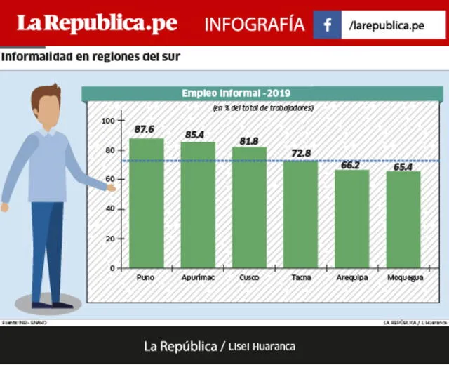 info+