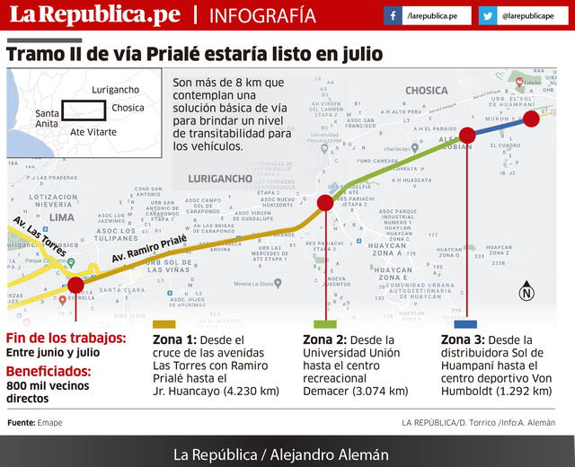 Tramo II de vía Prialé