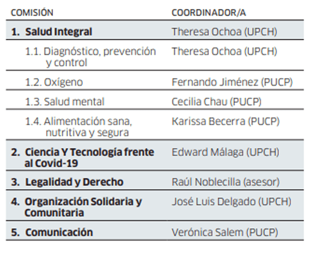 Plan Resucita Perú