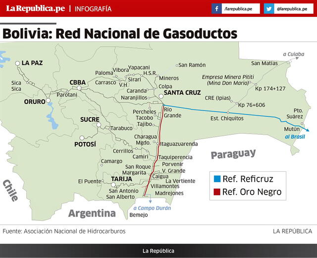 Red nacional de gasoductos, Bolivia.