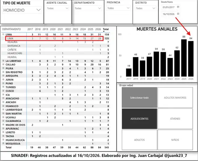 Análisis de datos sobre crímenes contra adolescentes