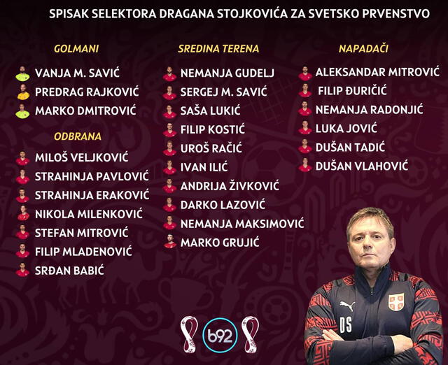 Lista de Serbia para el Mundial Qatar 2022. Foto: Twitter