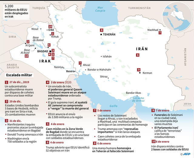 Mapa de Irak y de Irán y cronología de la escalada armada entre Estados Unidos e Irán. Infografía: AFP