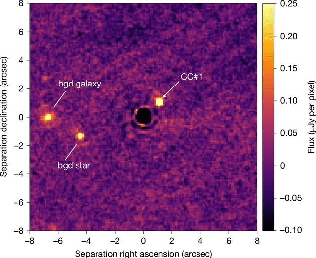 El exoplaneta se encuentra a la derecha; los dos puntos a la izquierda son galaxias de fondo. Foto: Nature El exoplaneta se encuentra a la derecha; los dos puntos a la izquierda son galaxias de fondo. Foto: Nature