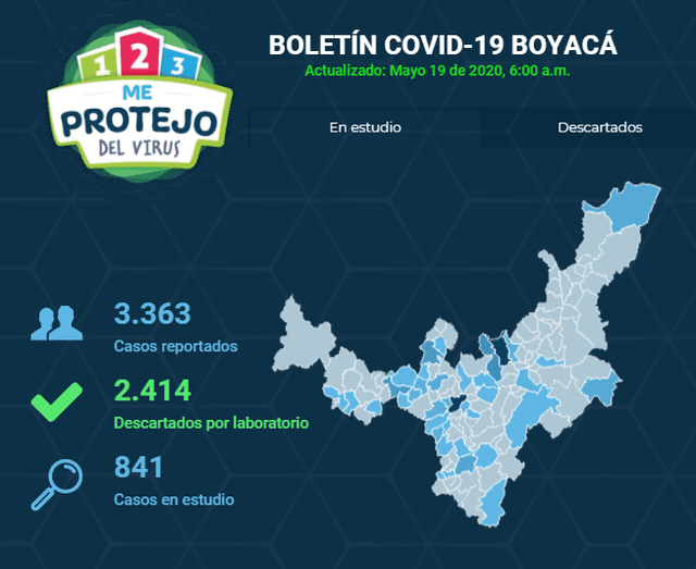 Información actualizada de cifras del coronavirus en la Gobernación de Bocayá.