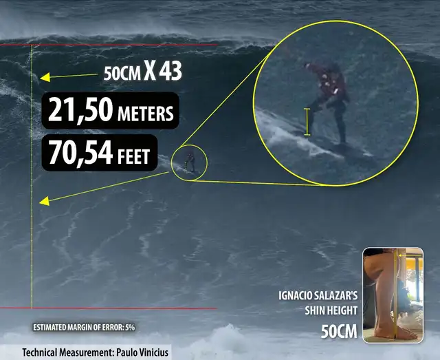 Ignacio Salazar estuvo en Portugal durante 40 días. Foto: Big Wave Surf Channel   