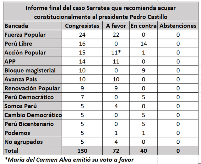 Foto: La República