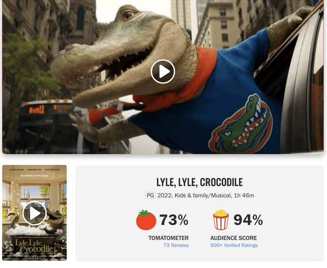 Calificación de "Lilo, Lilo, cocodrilo" en Rotten Tomatoes