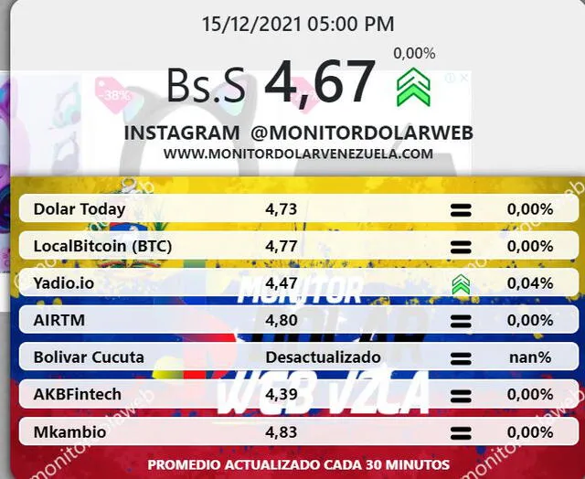 Promedio de Monitor Dólar Web actualizado cada 30 minutos. Foto: captura web